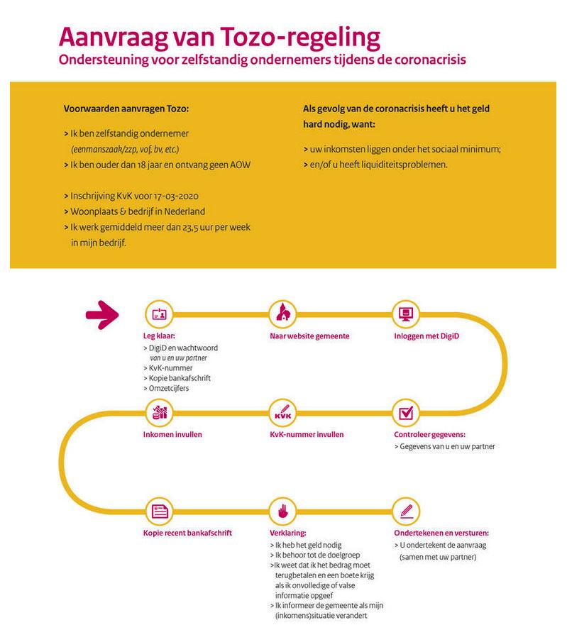 https://zoetermeer.pvda.nl/nieuws/pvda-bezorgd-over-ondermijning-tozo-regeling-voor-ondernemers/