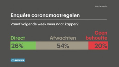 https://zoetermeer.pvda.nl/nieuws/keek-op-de-week-de-achtste-week-van-de-coronacrisis/