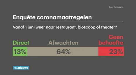 https://zoetermeer.pvda.nl/nieuws/keek-op-de-week-de-achtste-week-van-de-coronacrisis/